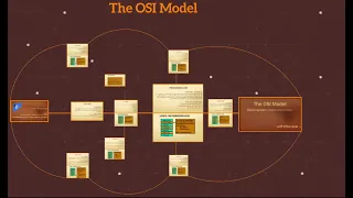 الدرس الثالث : شرح الـ OSI Model