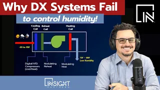 Why DX Systems Fail To Control Humidity!