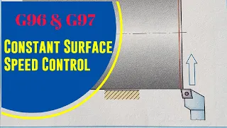 G96 G97 Constant Surface Speed Control cnc machine