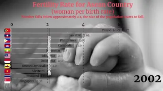 Jaw-dropping – Asean Fertility Rate (Population decline in 2050)