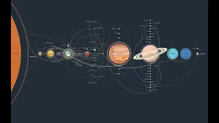 "Biggest Space Event of the Year:  6 Planets Aligned in a Line!"