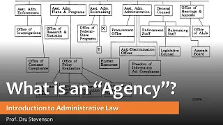 What's An Agency? Regulation & Administrative Law