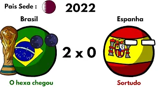 Simulação da Copa do Mundo (2022-2222)