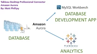 Tableau Data Connector: Amazon Aurora w/ MySQL Workbench