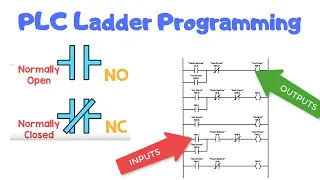 PLC Ladder programming #1 | Learn under 5 min | NO NC contacts | AND gate logic