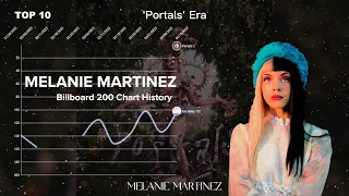 Melanie Martinez | Billboard 200 Albums Chart History (2015-2023)