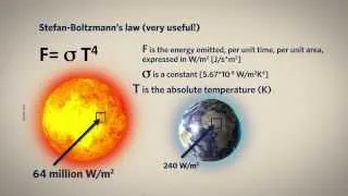 3.1 Energy from the Sun and Earth
