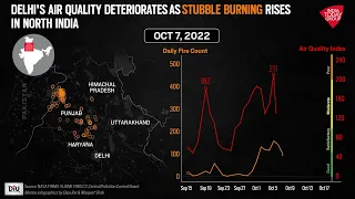 Delhi's Air quality Deteriorates As Stubble Burning Rises In North India | DIU