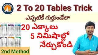 How To Learn Tables Easily 1 To 20 In Telugu || MULTIPLICATION TABLES || Sri Maths Academy