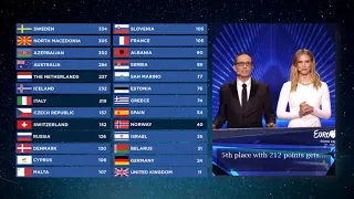 Eurovision 2019 | VOTING Simulation | OLD SYSTEM of presentation the results