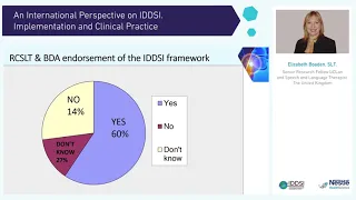 An International Perspective on IDDSI Implementation and Clinical Practice