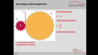 Grundlagen Zahnradgetriebe