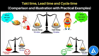Takt Time, Lead Time and Cycle Time: Illustration with Practical Example