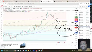 EURUSD Analysis TODAY 12-13 MAR | GBPUSD Analysis TODAY 12-13 MAR | EURUSD Strategy  GBPUSD Strategy