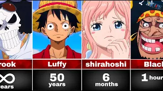 How Long Could One Piece Characters Survive in Our World? | One Piece