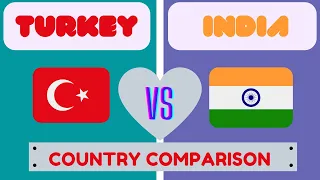 Turkey vs India country comparison 2021-2022| World Popular Data