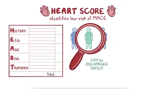 MyEMCert Key Advance | HEART Score