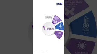 Síntomas de Lupus