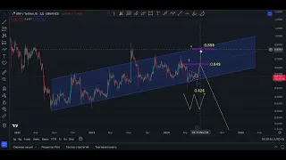 XRP (RIPPLE) прогноз цены от профи.