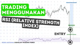 Cara trading menggunakan RSI di Saham , Crypto dan Forex