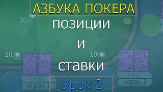 Азбука покера. Урок 2 Позиции и обязательные ставки.