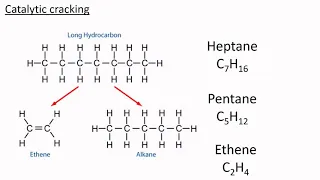 Cracking hydrocarbons