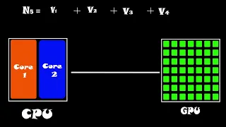 Why Deep Learning Uses GPU || CPU vs GPU || Developers Hutt