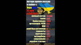 Военные потери россии в войне с Украиной: 27 марта