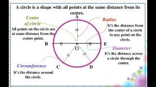 Everything About Math Antics - Circles, Circumference And Area #Tricks