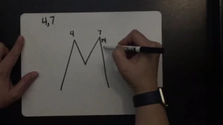 Finding Common Multiples - Least Common Multiple