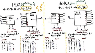Multiplexer and Demultiplexer  | شرح عربي