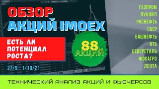 Какой потенциал есть у АКЦИй РФ в 4 квартале? Технический анализ.