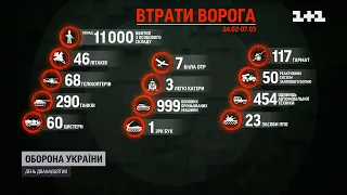 12 день війни: окупанти ще більш оскаженіло цілять по напрямках із найбільшим спротивом