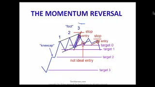 Mastering Market Pivots: Top Strategy for Locating Entries, Stops, and Targets