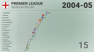⚽️ 2004-05 🏴󠁧󠁢󠁥󠁮󠁧󠁿 Premier League - Title Race | Football History