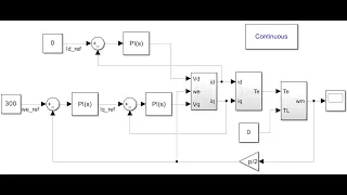 Speed Control of a Permanent Magnet Synchronous Motor (PMSM) MATLAB/SIMULINK