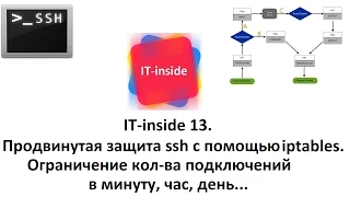 13. Продвинутая защита ssh с помощью iptables. Ограничение кол-ва подключений в минуту, час, день...