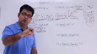 Properties of Fluids