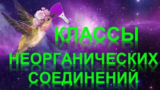 39. Классы неорганических соединений