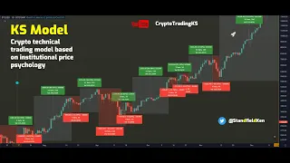 Ep 234 TREND Bitcoin/Stock market crash early warning system KSModel BTC Price movements Rules ++