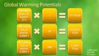 How to Calculate Greenhouse Gas Emissions