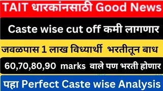 शिक्षक भरती 2024 Caste wise cut off कमी लागणार |TAIT धारक  Good News | Pavitra portal New updates