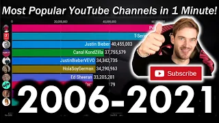 Top 10 Most Subscribed YouTube Channels in 1 Minute! [2006-2021]