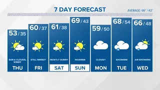 CONNECTICUT FORECAST: Morning - April 28, 2022