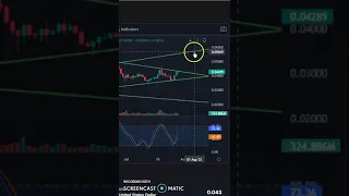 ZIL COIN LATEST CHART ANALYSIS !