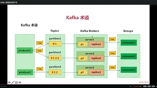 12 1 Kafka 基础知识的介绍