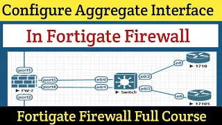 Day-08 | Configure Link Aggregate Protocol in Fortigate Firewall | Fortigate Firewall Full Course