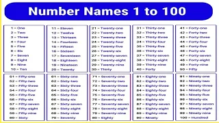 Number names (1 to 100)..number counting (1 to 100)..