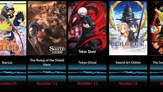 20 Best English Dubbed Anime (Part 1)