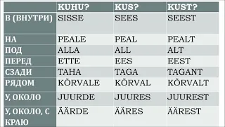 Eesti keel. Изучаем эстонский язык. Тема "Послелоги" / Tagasõnad